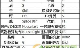 cf游戏中怎么回复悄悄话