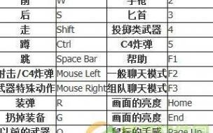 CF回复和发送悄悄话按那个键 cf游戏中怎么回复悄悄话