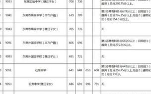 2020东莞中考590分可以上哪些高中 2020东莞中考录取分数线